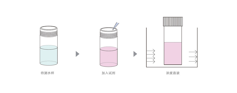 連華科技LH-ZCR3H重金屬總鉻測(cè)定儀